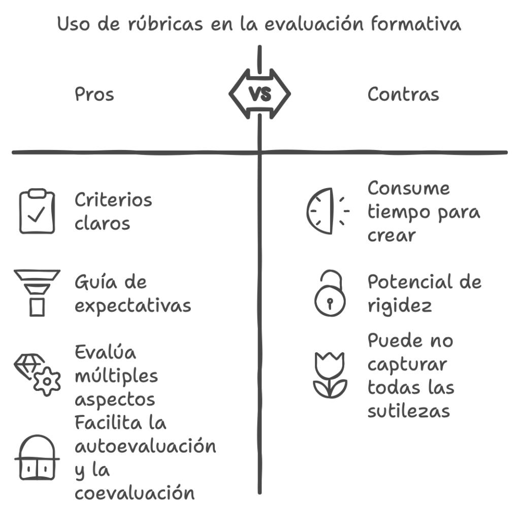 En este artículo exploramos cómo la evaluación formativa puede transformar el enfoque tradicional de la Educación Física, centrándose no solo en el rendimiento motriz, sino también en el desarrollo integral del alumnado. A través de estrategias como la autoevaluación, la coevaluación, las rúbricas y la retroalimentación continua, los estudiantes se convierten en protagonistas de su propio aprendizaje. Basándonos en los aportes de expertos como Ángel Pérez Pueyo, David Hortigüela y Domingo Blázquez, mostramos cómo la evaluación formativa fomenta la autonomía, la reflexión crítica y el trabajo en equipo en la Educación Física.